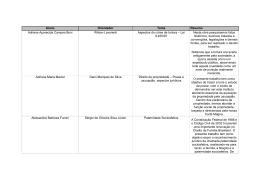 Aluno Orientador Tema Resumo Adriana Aparecida