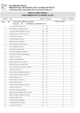 Divulgado resultado do Concurso de Nazar&eacute; do Piau&iacute;