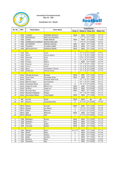 ukraine_final_classification_list_all_teams