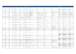 Resumo de Players - RioContentMarket