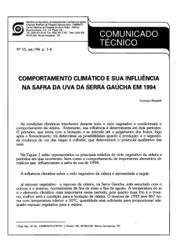 Comportamento climático e sua influência na safra da uva da Serra