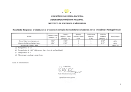 Lista de candidatos aprovados - Autoridade Marítima Nacional