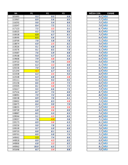 ra p1 p2 p3 m&eacute;dia cor. exame 101691 9.3 9.3 6.8 8.5 n&atilde;o 115967