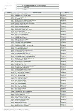 Candidatos Classificados