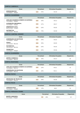 Acompanhamento das vagas_SiSU IFPB (11-02