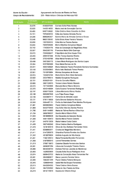 Nome da Escola z Grupo de Recrutamento: Ordena&ccedil;&atilde;o Gradua&ccedil;&atilde;o