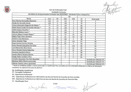 Lista de Ordenação Final Avaliação Curricular