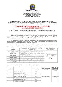 CET Relação de candidatos para Convocação Complementar 2ª