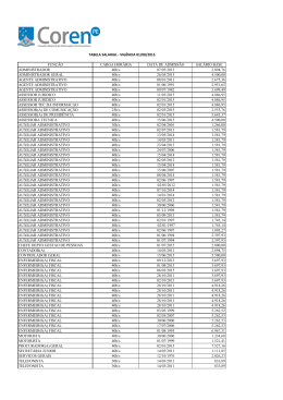 tabela salarial 01 08 2015