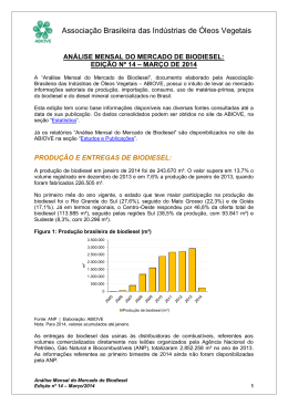 Análise Mensal do Mercado de Biodiesel - ABIOVE