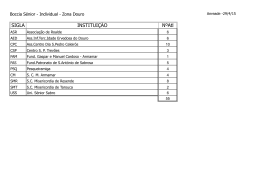 Individual Anreade - Resende 29 de abril 2015