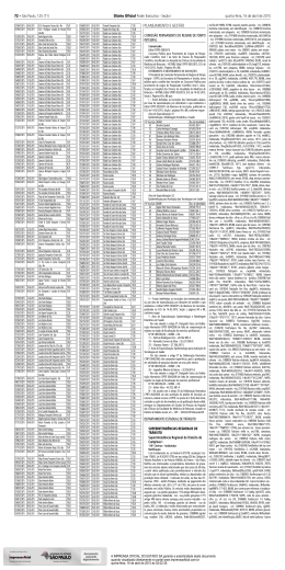 Deferimento e indeferimento de inscri&ccedil;&atilde;o &ndash; DOE 16-04-15