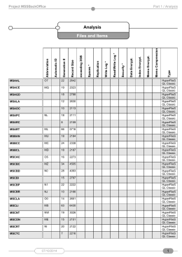 Analysis Files and Items