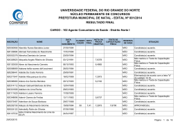 102 Agente Comunitário de Saúde - Distrito Norte I