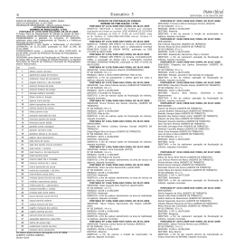 Di&aacute;rio Oficial - Imprensa Oficial do Estado do Par&aacute;