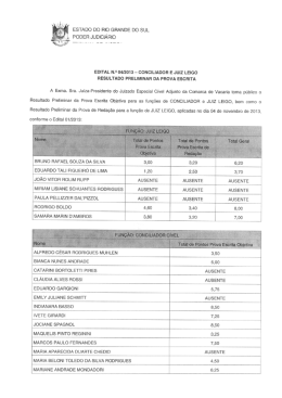 Edital da Comarca de Vacaria - Resultado Preliminar Prova Escrita