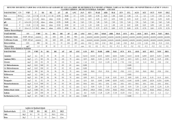 resumo dos resultados das an&aacute;lises da qualidade de &aacute;gua