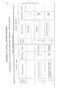 Page 1 Page 2 Page 3 Page 4 ATOS Do PODER EXECUTIVO 231
