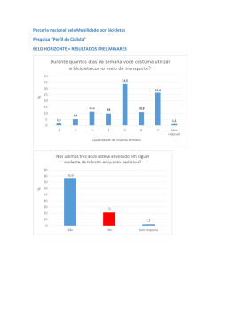 Dados preliminares do Perfil do Ciclista de Belo Horizonte