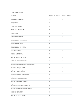 Vagas Concurso da Prefeitura de Serra Talhada
