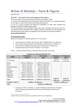 Wines of Alentejo – Facts & Figures