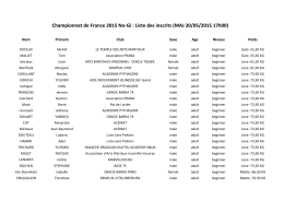 Championnat de France 2015 No-Gi : Liste des inscrits (MAJ 20/05