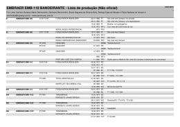 EMBRAER EMB-110 BANDEIRANTE - Lista de