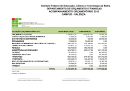 Dotação Orçamentária 2012 - IFBA