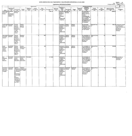 lista nominativa das transições e manutenções reportada a 01.01