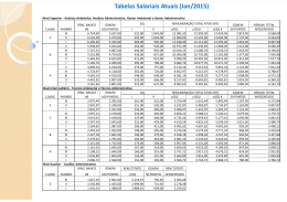 Tabelas Salariais Atuais (Jan/2015)