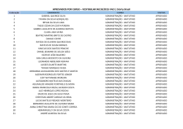 APROVADOS POR CURSO – VESTIBULAR 04/10