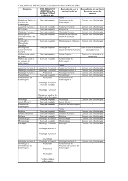 4.3 QUADRO DE PR&Eacute;-REQUISITOS DAS DISCIPLINAS