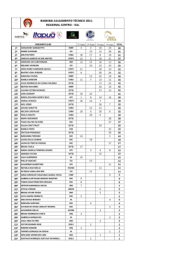 ranking julgamento técnico 2011 regional centro - sul