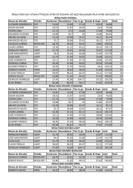 resultado da i etapa ftpgo/iii atire de desafio do a&ccedil;o realizada pela