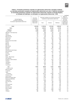 população de aglomerados subnormais