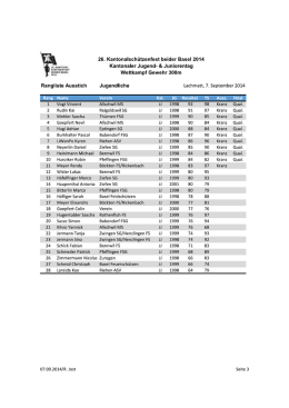 Rangliste JJ