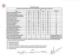 Atividade F&iacute;sica e Desportiva EP Nome HA FP EP1