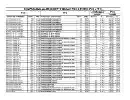 Tabela Comparativa de Sal&aacute;rios entre o PCC e o PFG