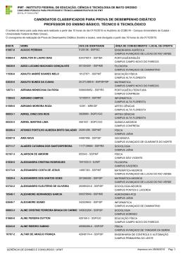 candidatos classificados para prova de desempenho didático