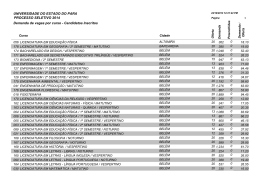 Demanda de Vagas Prosel UEPA 2014