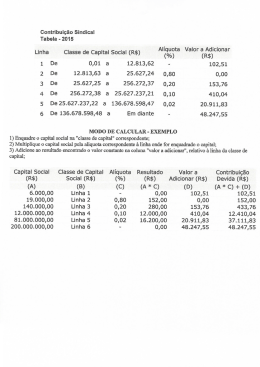 Contribuição Sindical Tabela - 2015 Linha Classe de Capital Social