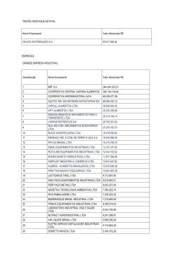 TROF&Eacute;U DESTAQUE ESTATAL Nome Empresarial Valor