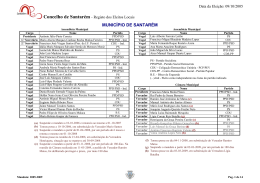 Mandato 2005-2009 - C&acirc;mara Municipal de Santar&eacute;m
