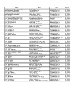 Unidade Nome Cargo Admiss&atilde;o FACULDADE DE TECNOLOGIA