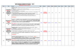 RECURSOS REPETITIVOS - STJ