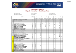 Campeonato FPAK de Ralis Norte 2015