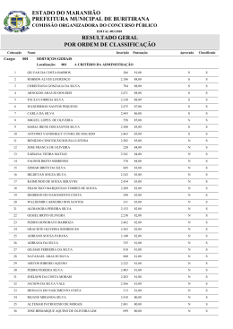 Resultado Final do Concurso da Prefeitura Municipal de