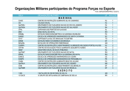 Organizações Militares participantes do Programa Forças no Esporte