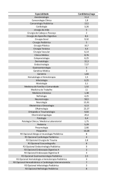 Especialidade Candidatos/vaga Anestesiologia 11,4