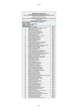 Lista de Espera SiSU 2015.1 e 2 - Câmpus Petrolina - IF Sertão-PE
